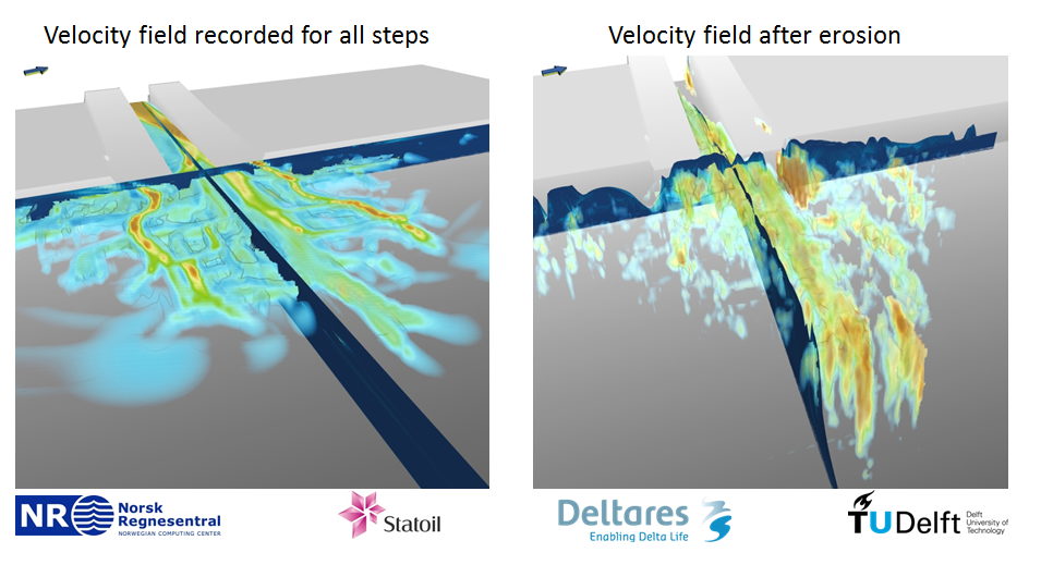 Process models reveals the final depositional geometries Process models delta river