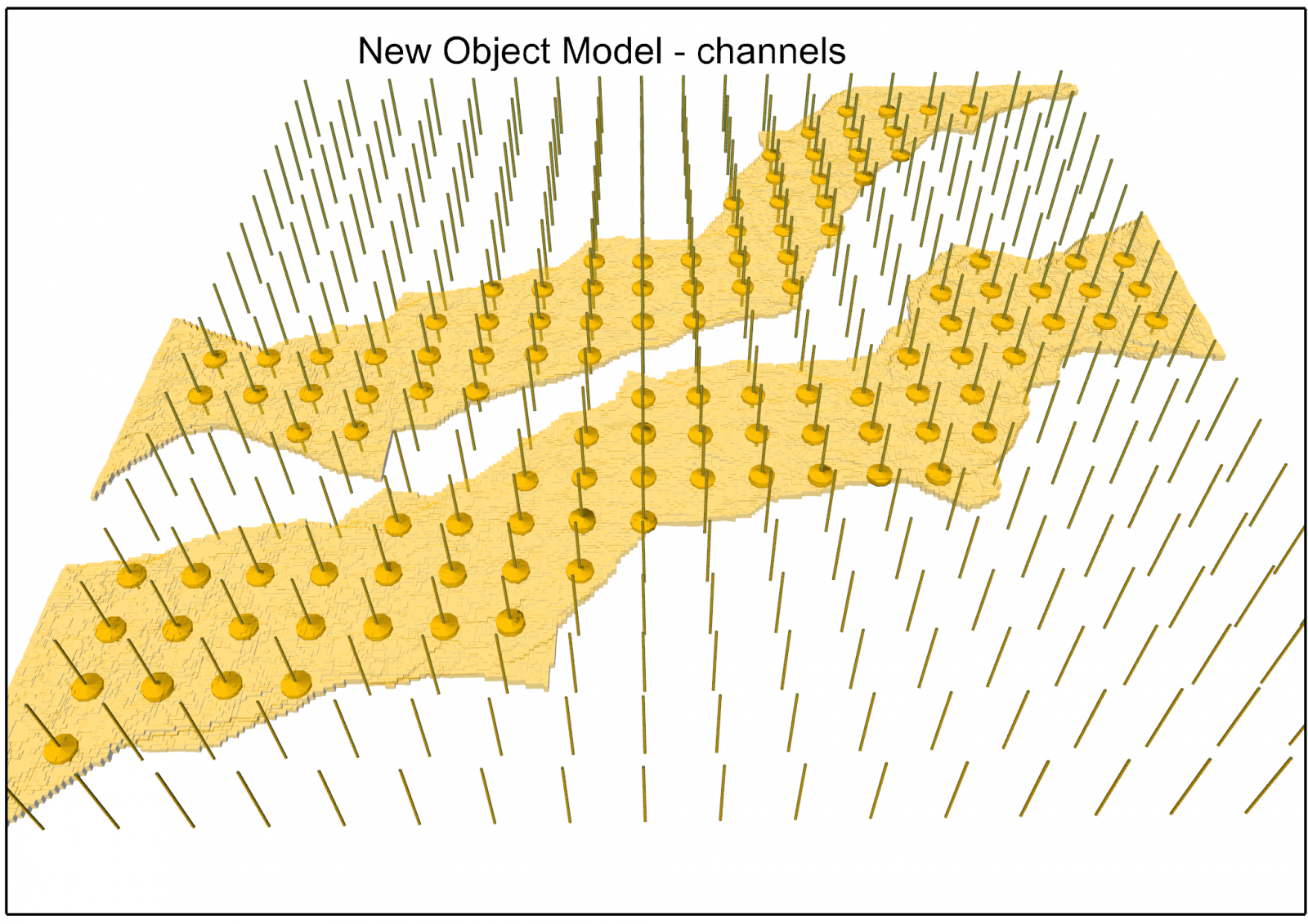 New Object Model Channel