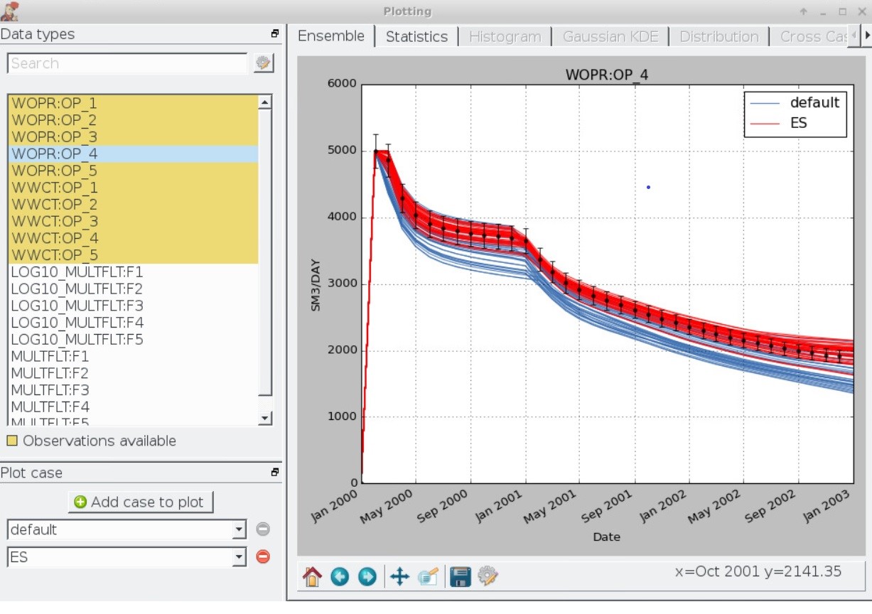 Data plotting in ERT